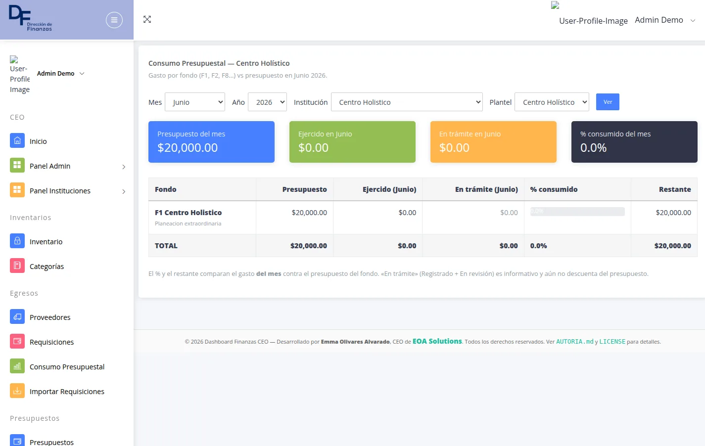 Consumo presupuestal del sistema de finanzas de EOA Solutions.